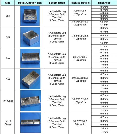 electrical junction box price list|nec junction box size chart.